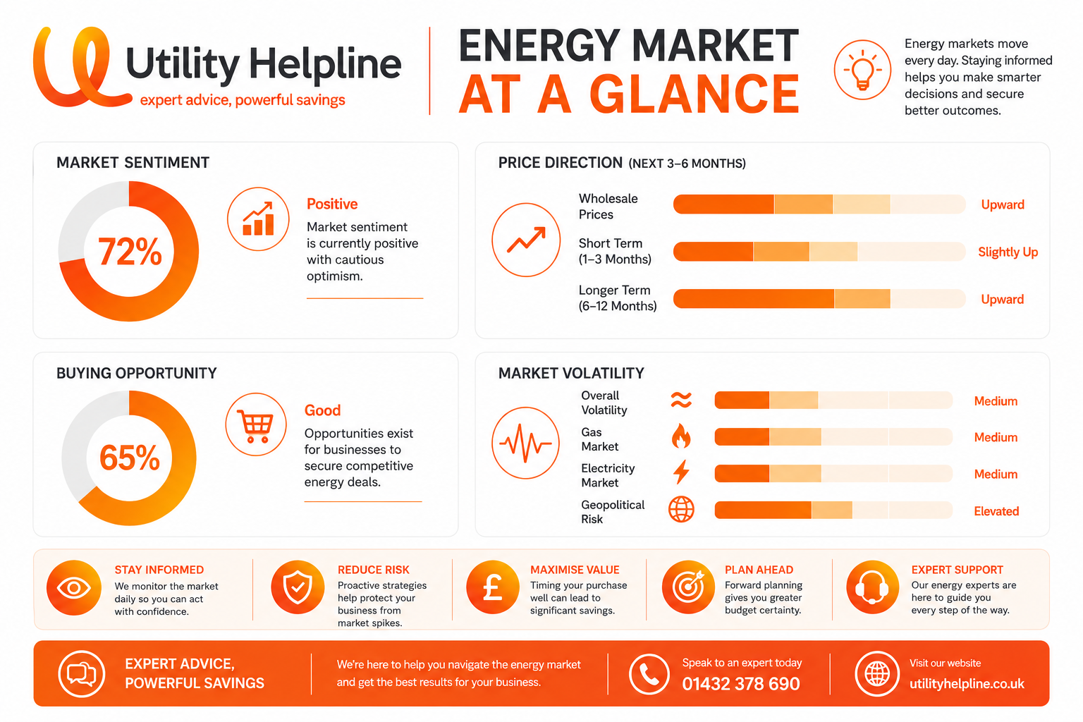 Latest-Energy-Market-Prices 29/05/2026