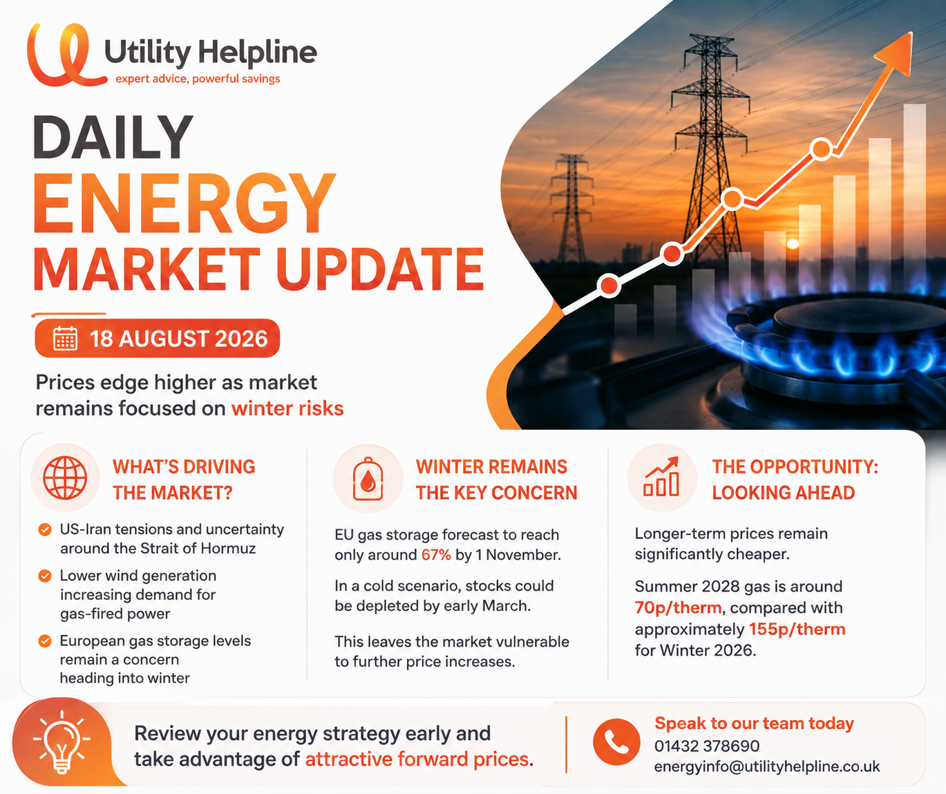 Keep up to date with the latest energy market